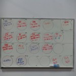 Plans for taking over the world